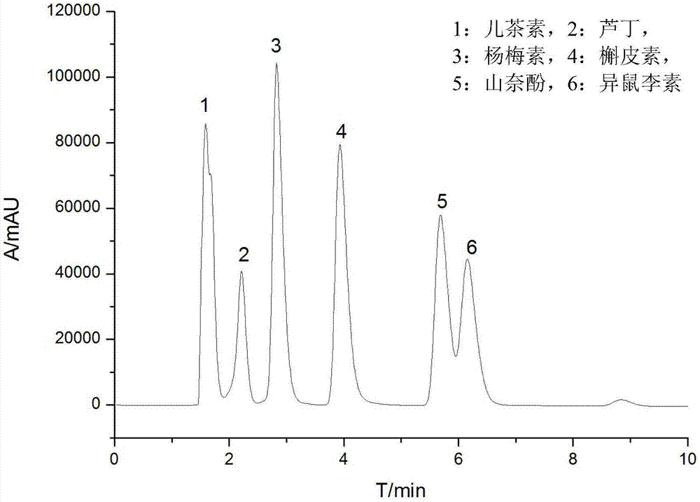 Method for quickly analyzing main flavonoid aglycones of seabuckthorn through RP-HPLC-DAD