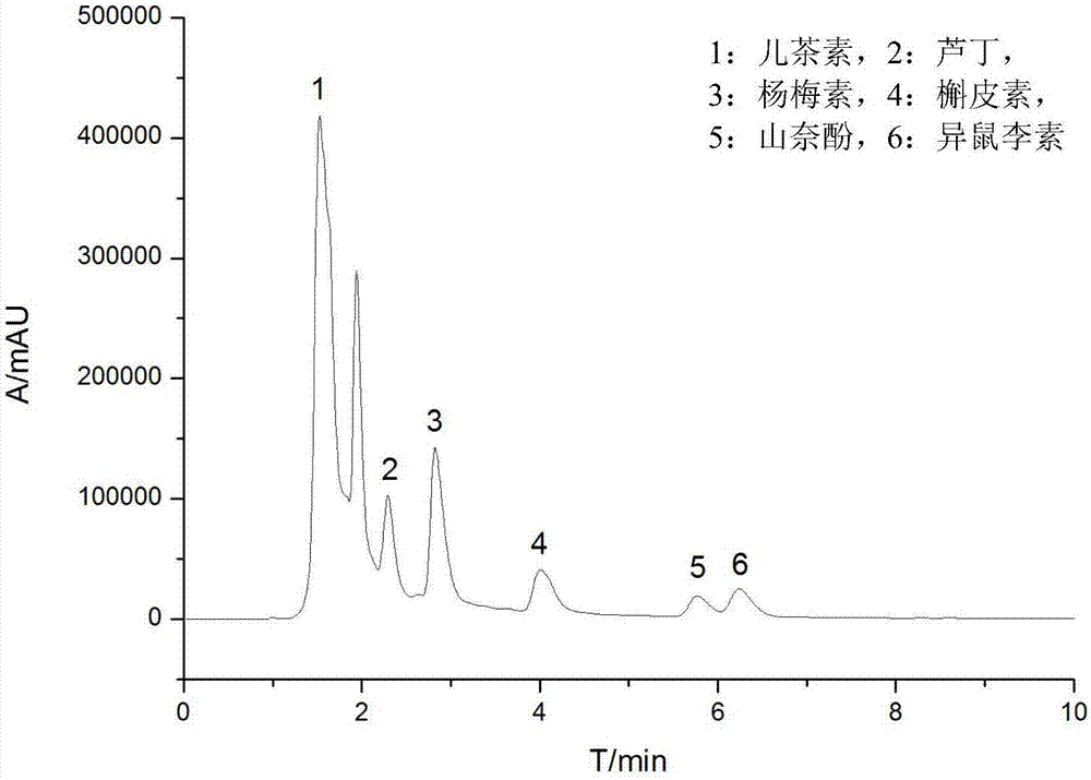 Method for quickly analyzing main flavonoid aglycones of seabuckthorn through RP-HPLC-DAD