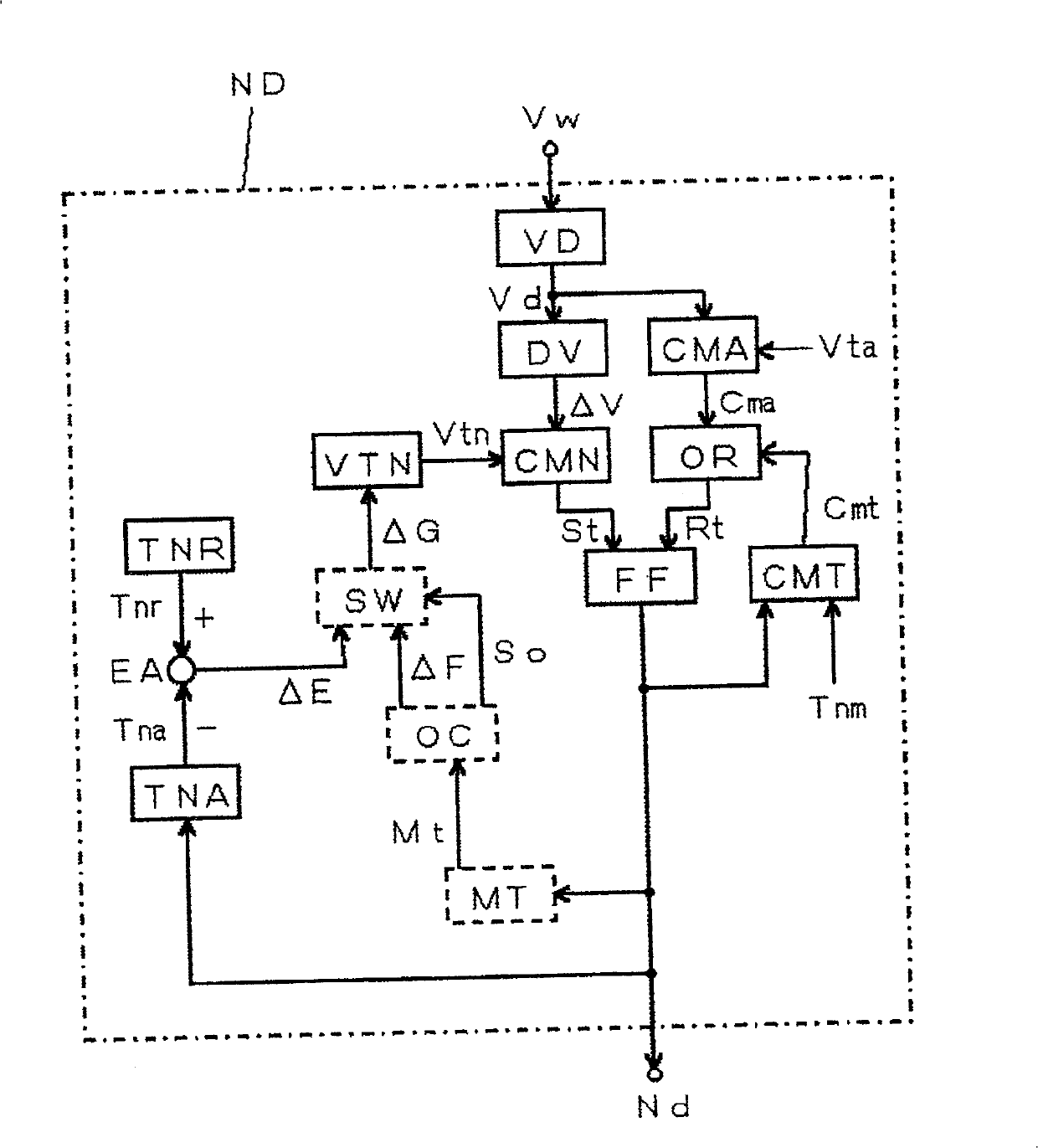 Necking checking and control method for melted electrode arc welding