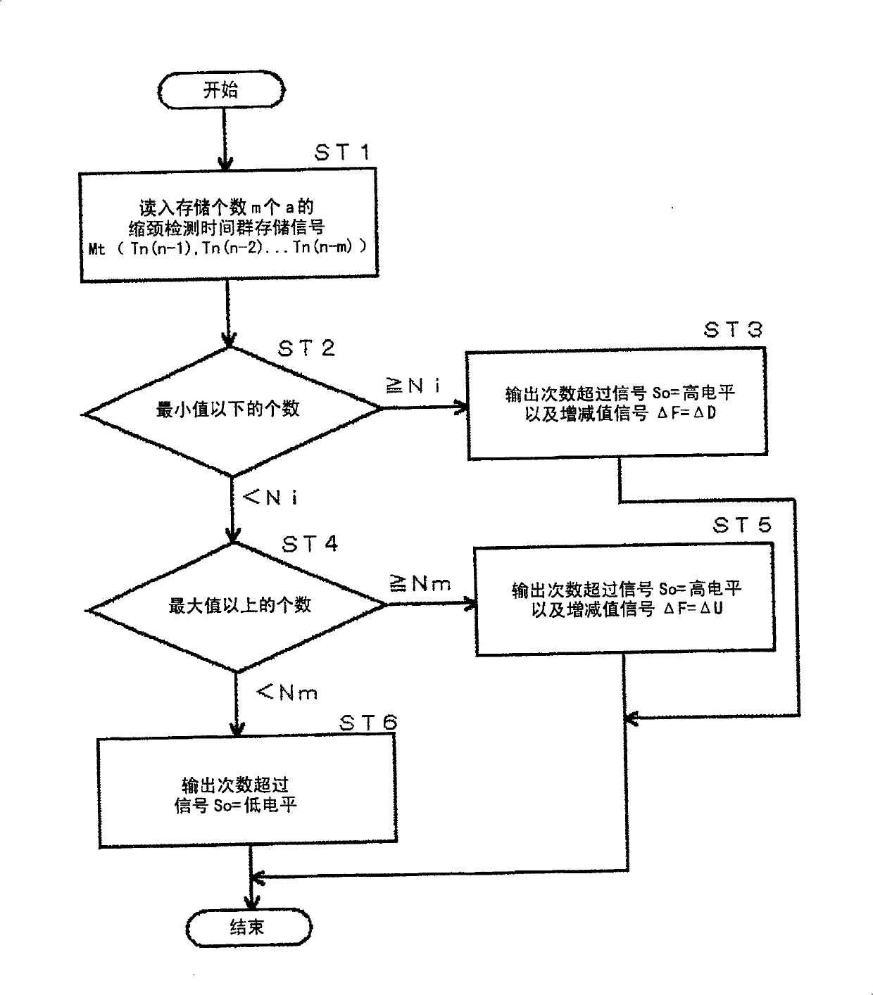 Necking checking and control method for melted electrode arc welding