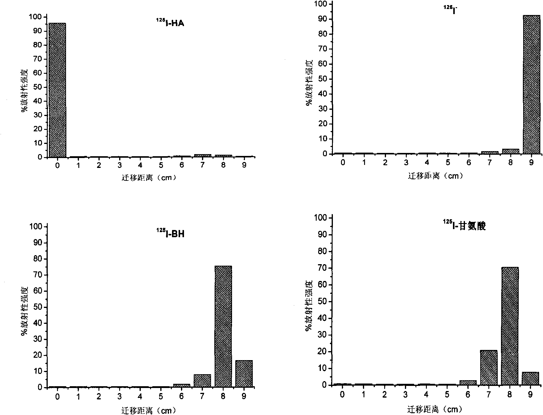 Hydroxyapatite nanoparticle radionuclide marked product and preparation method thereof
