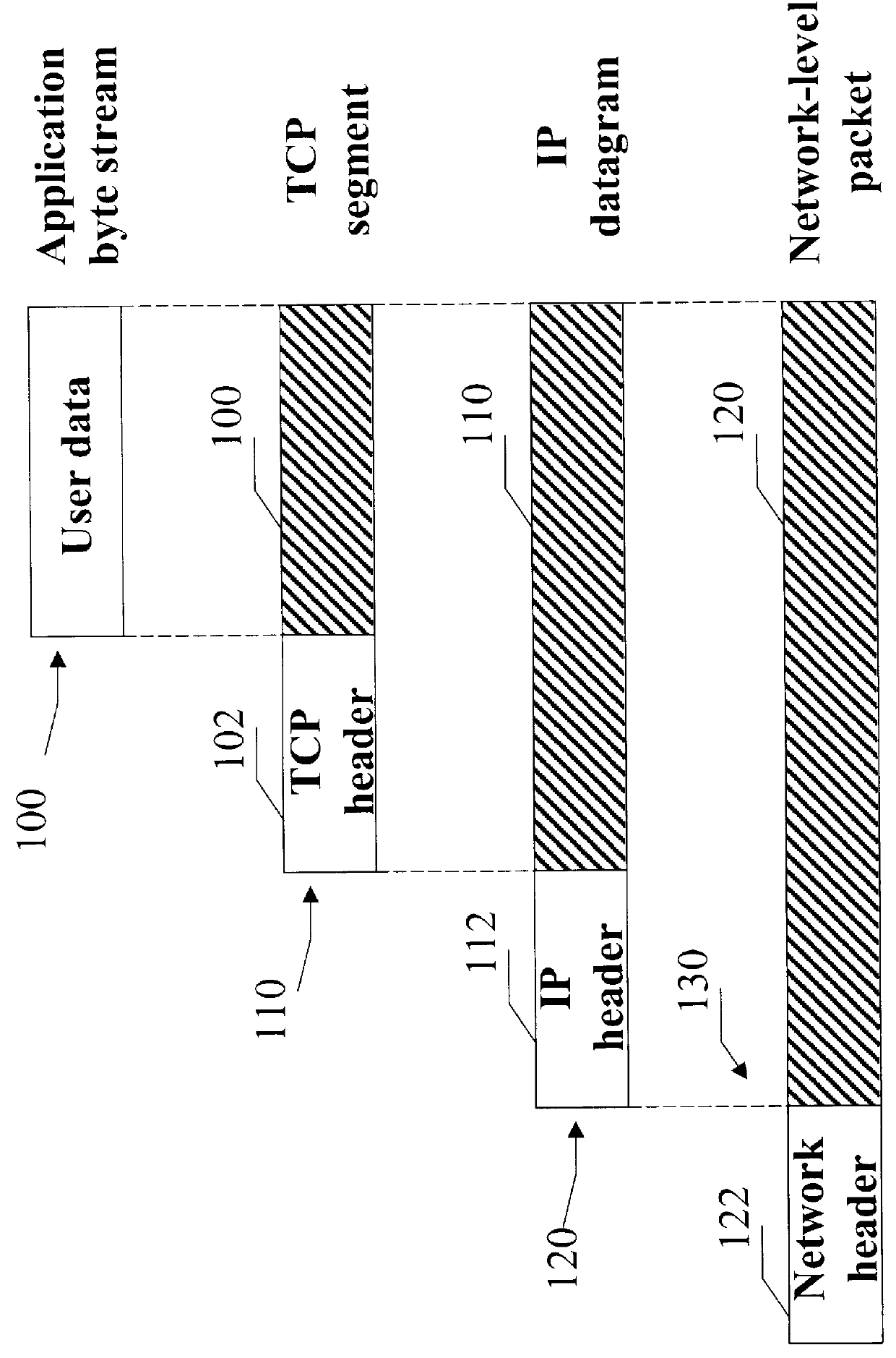 Methods and apparatus for handling time stamp aging
