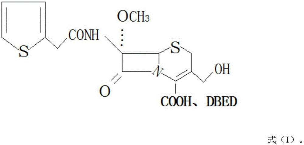 Method for synthesizing cefoxitin acid
