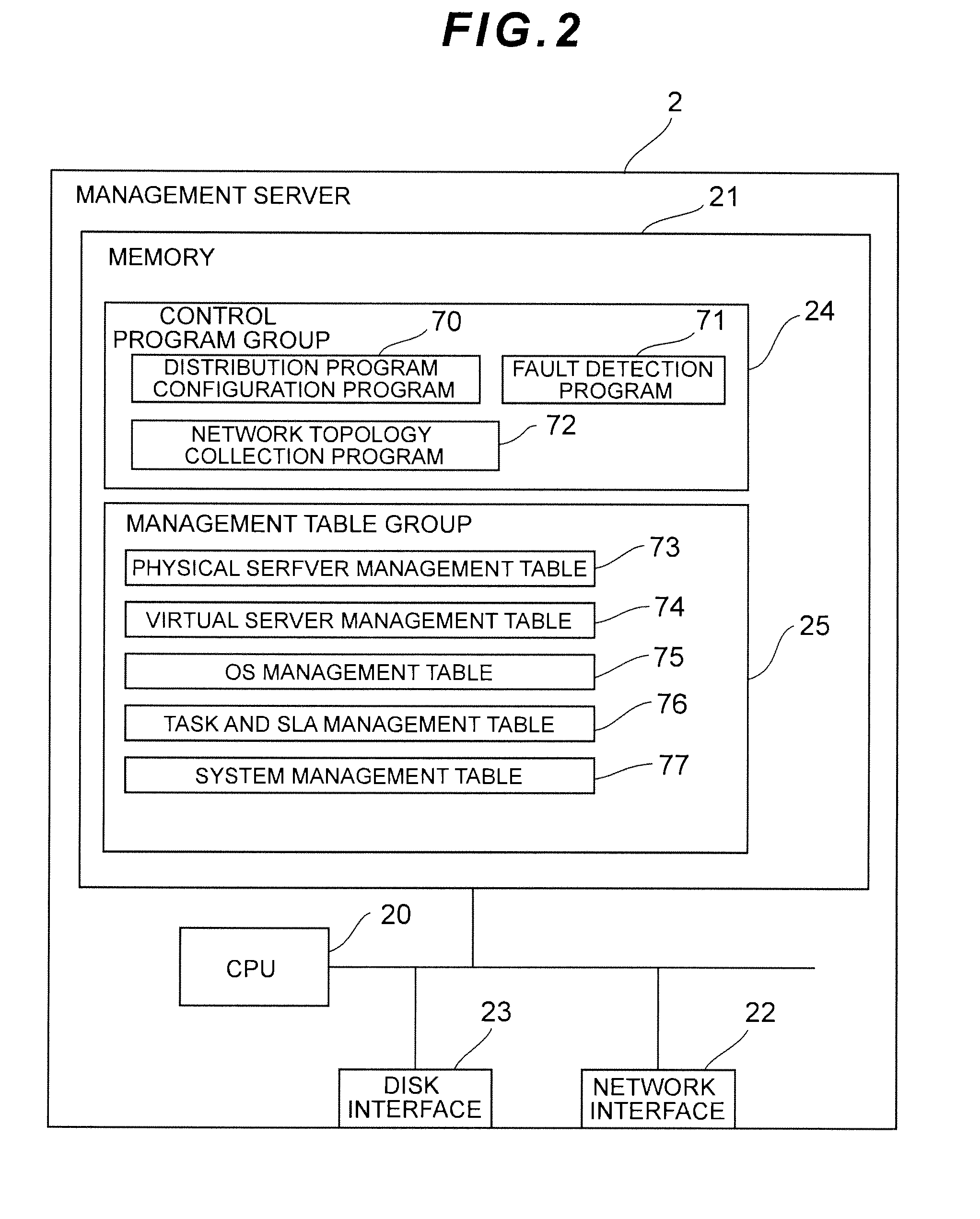 Computer system and availability method thereof