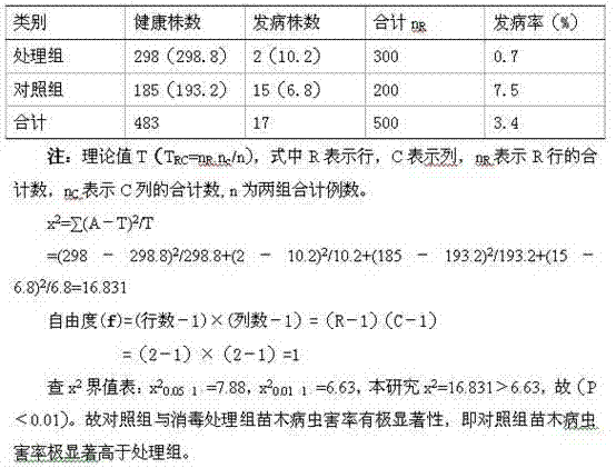 Insect control method for seedling cultivation in cedrela sinensis greenhouse container