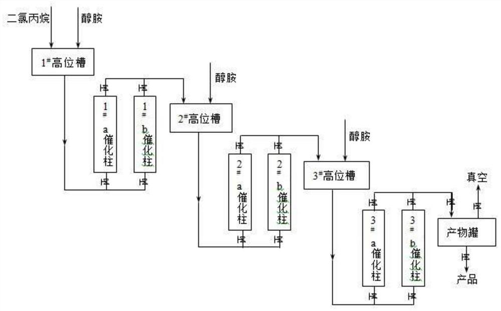 A kind of preparation method of polyol amine