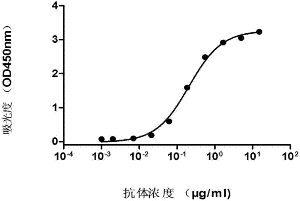 Monoclonal antibody 9A and application thereof