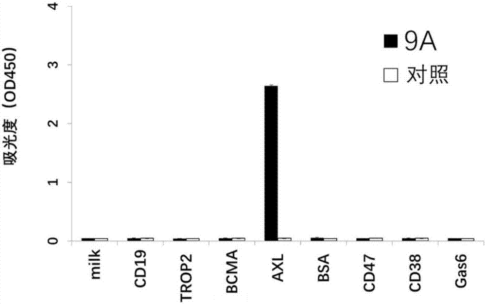 Monoclonal antibody 9A and application thereof