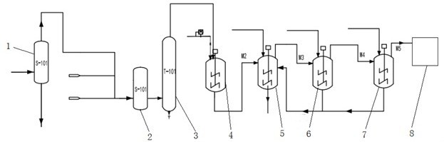 a change c  <sub>9</sub> Preparation method of petroleum resin molecular polarity