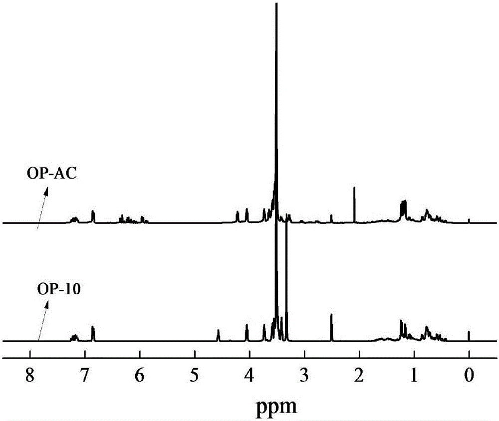 Preparation method of pH-responsive adriamycin nano-drug capsule with surface positive charge