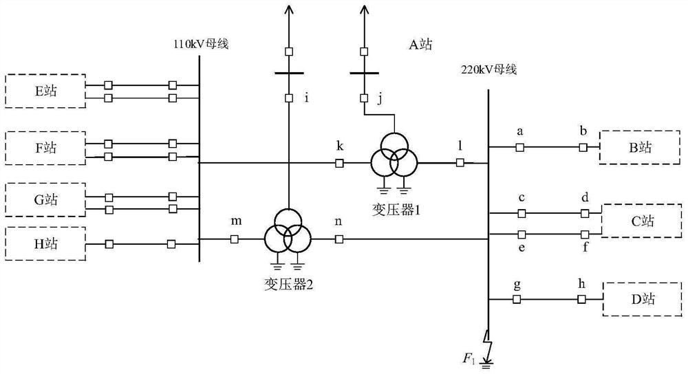 Station domain protection method, device, terminal and medium for missing measurement information