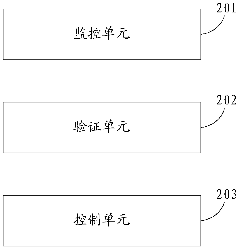 Method and device for controlling behaviors of application program in mobile communication terminal