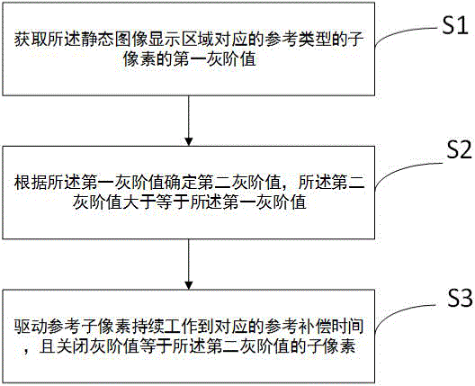 Method and system for eliminating afterimage defect of static-state image display area