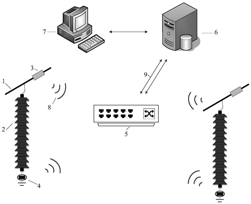 Lightning arrester resistive current online monitoring system and method