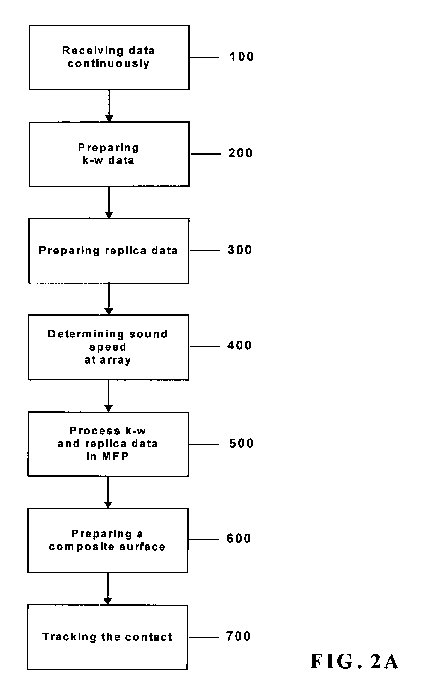 Point source localization sonar system and method