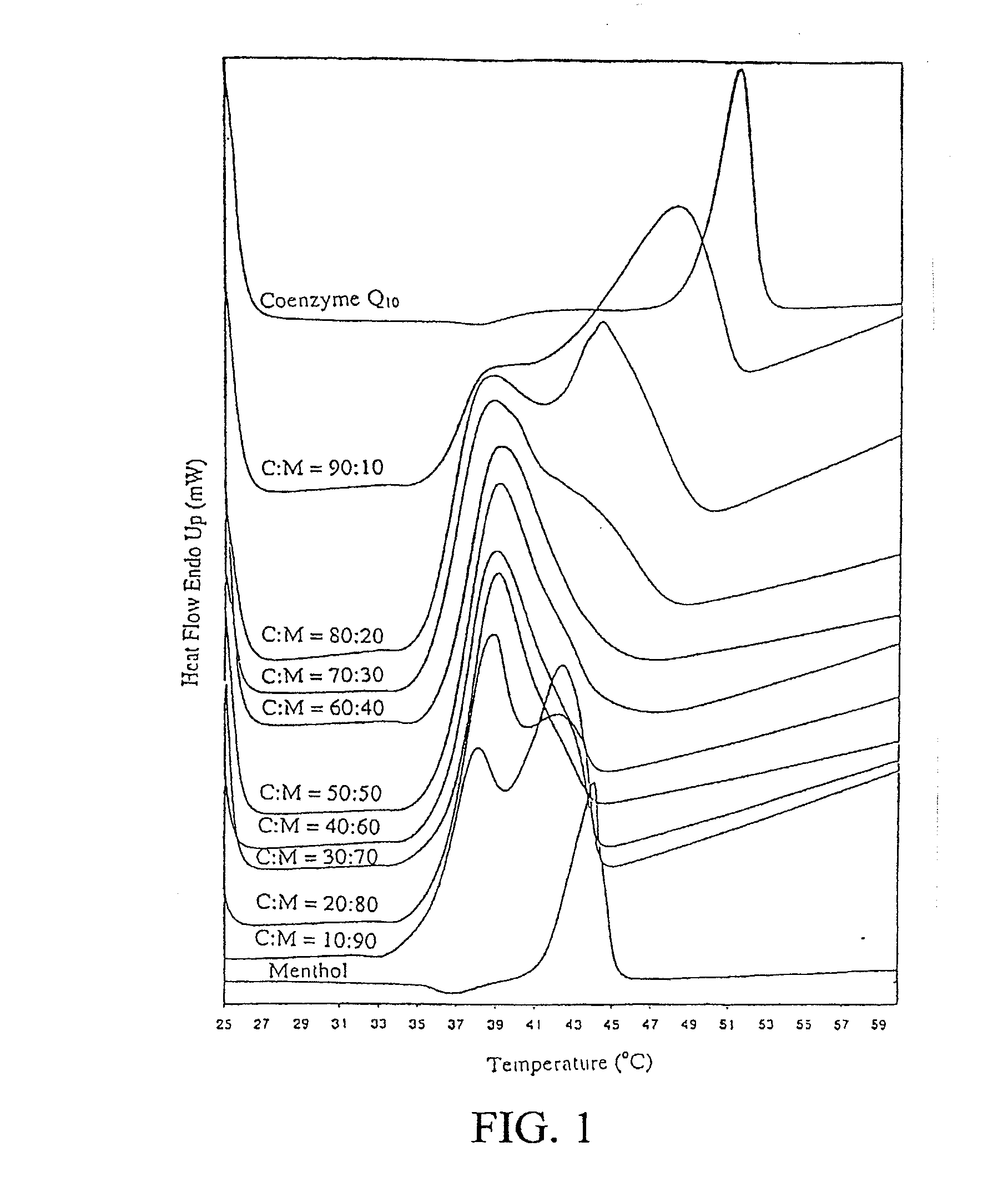 Eutectic-Based Self-Nanoemulsified Drug Delivery System