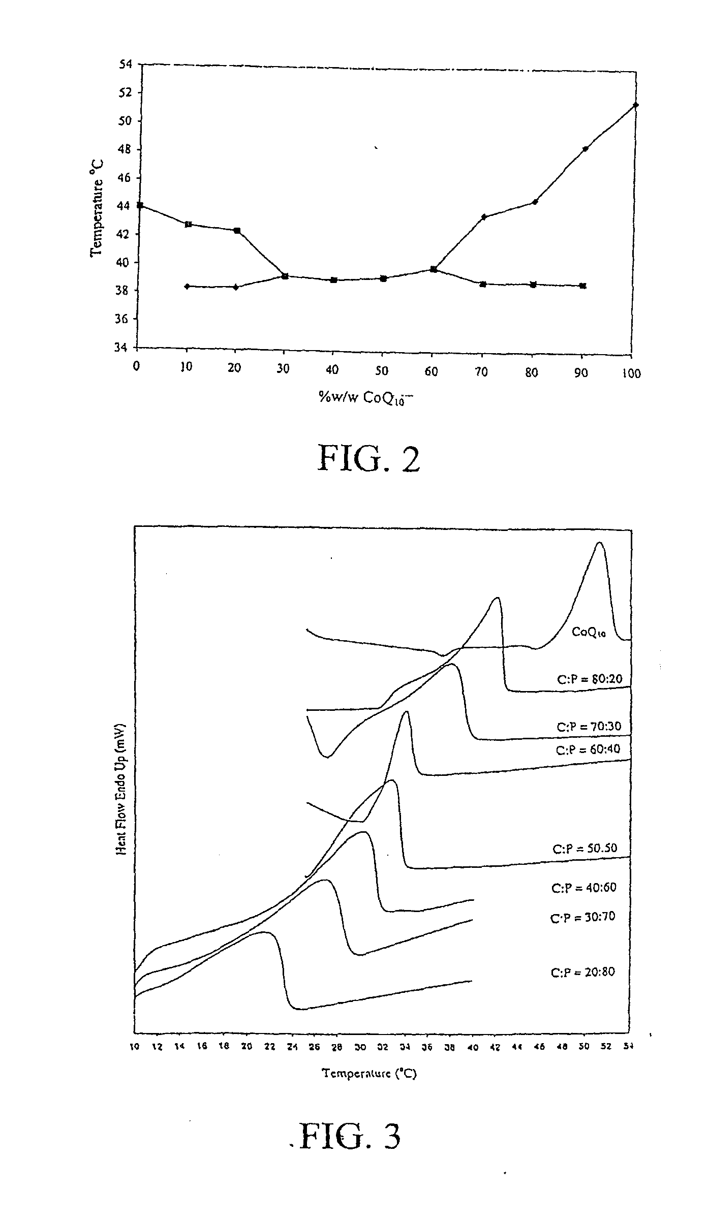 Eutectic-Based Self-Nanoemulsified Drug Delivery System