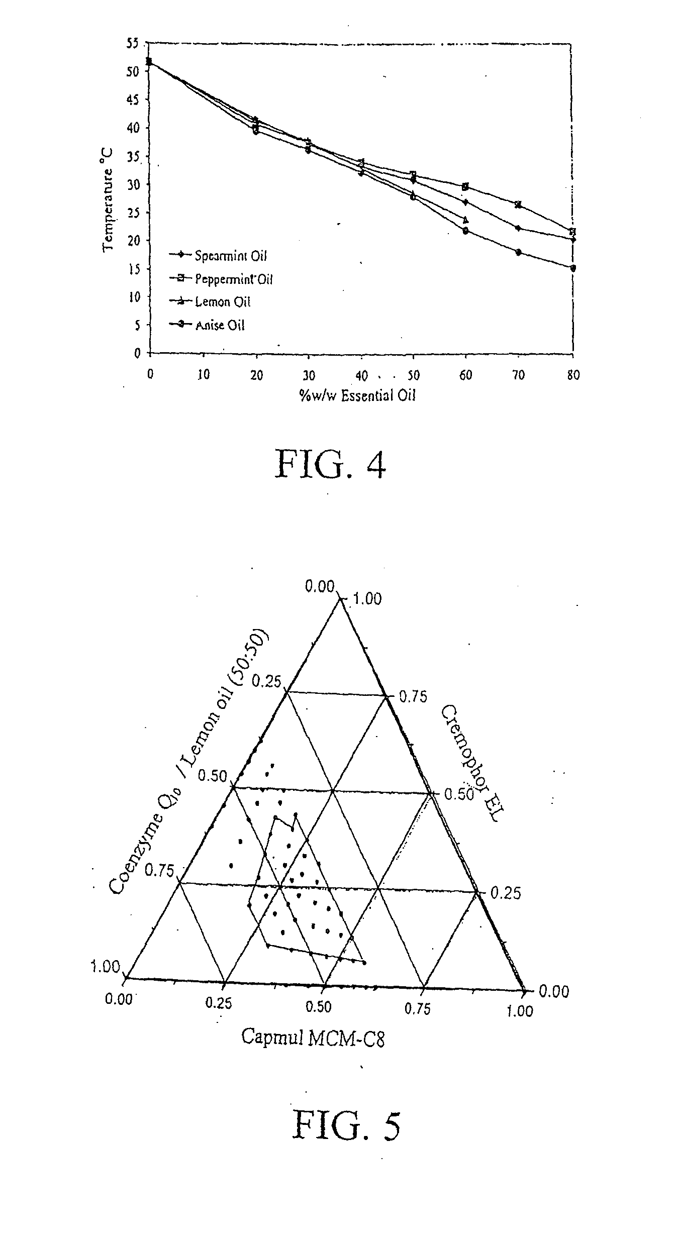 Eutectic-Based Self-Nanoemulsified Drug Delivery System