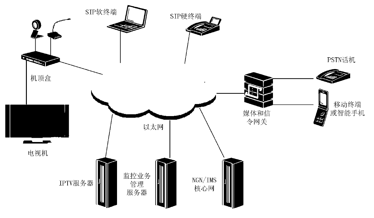 Monitoring method and network television set top box