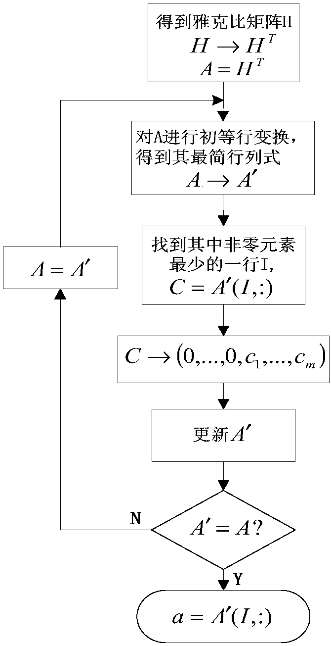 A Method Against Data Integrity Attacks in Power System DC State Estimation