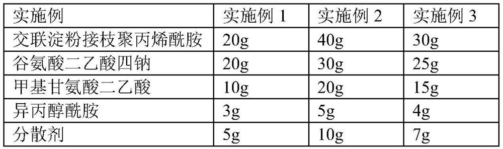 Heavy metal chelating agent for waste incineration fly ash and preparation method of chelating agent