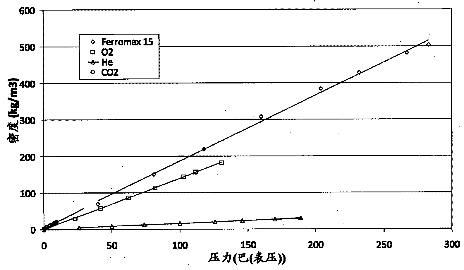 Method and apparatus for measuring the molecular weight of a gas