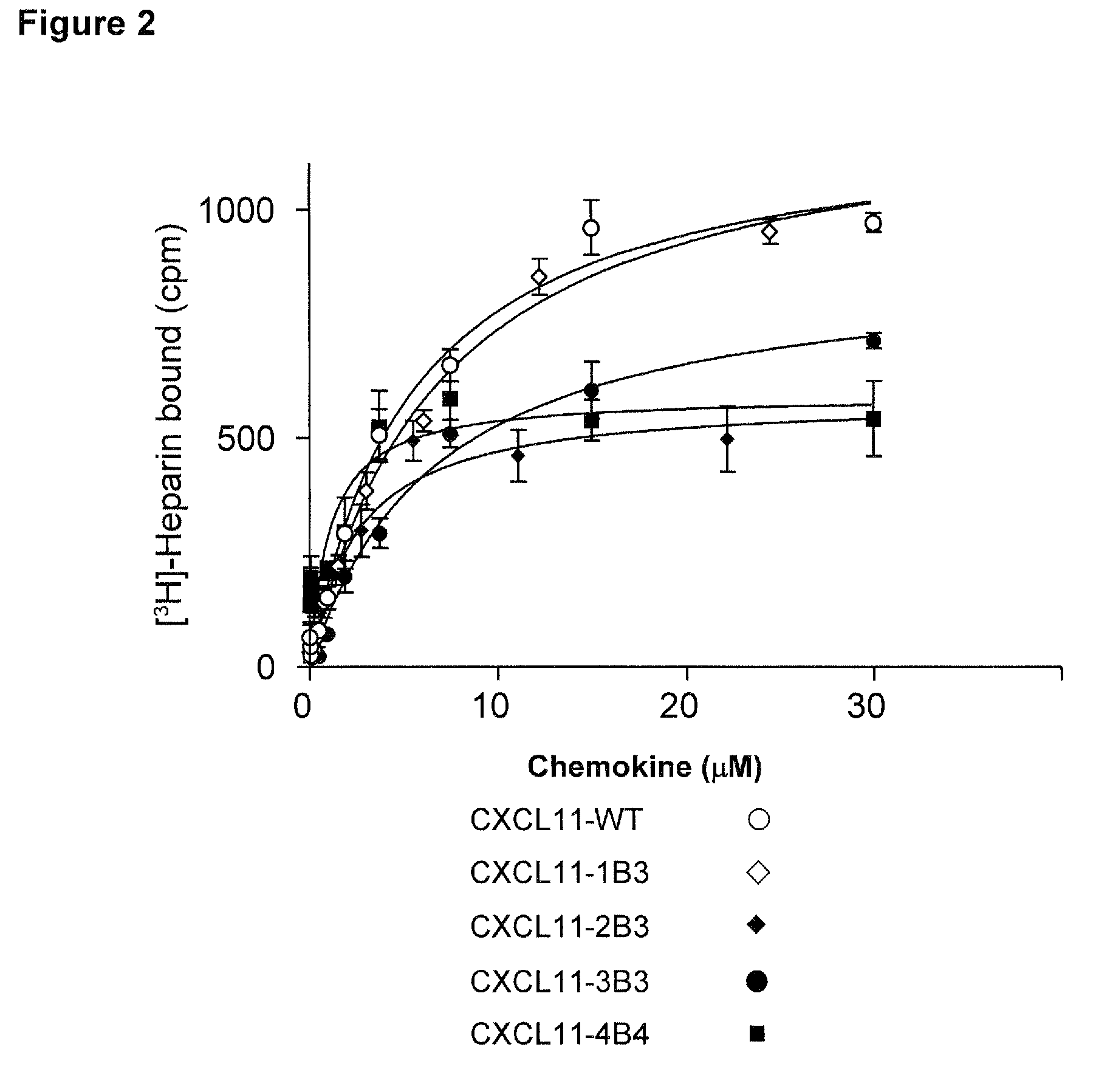 Antagonists of cxcr3-binding cxc chemokines