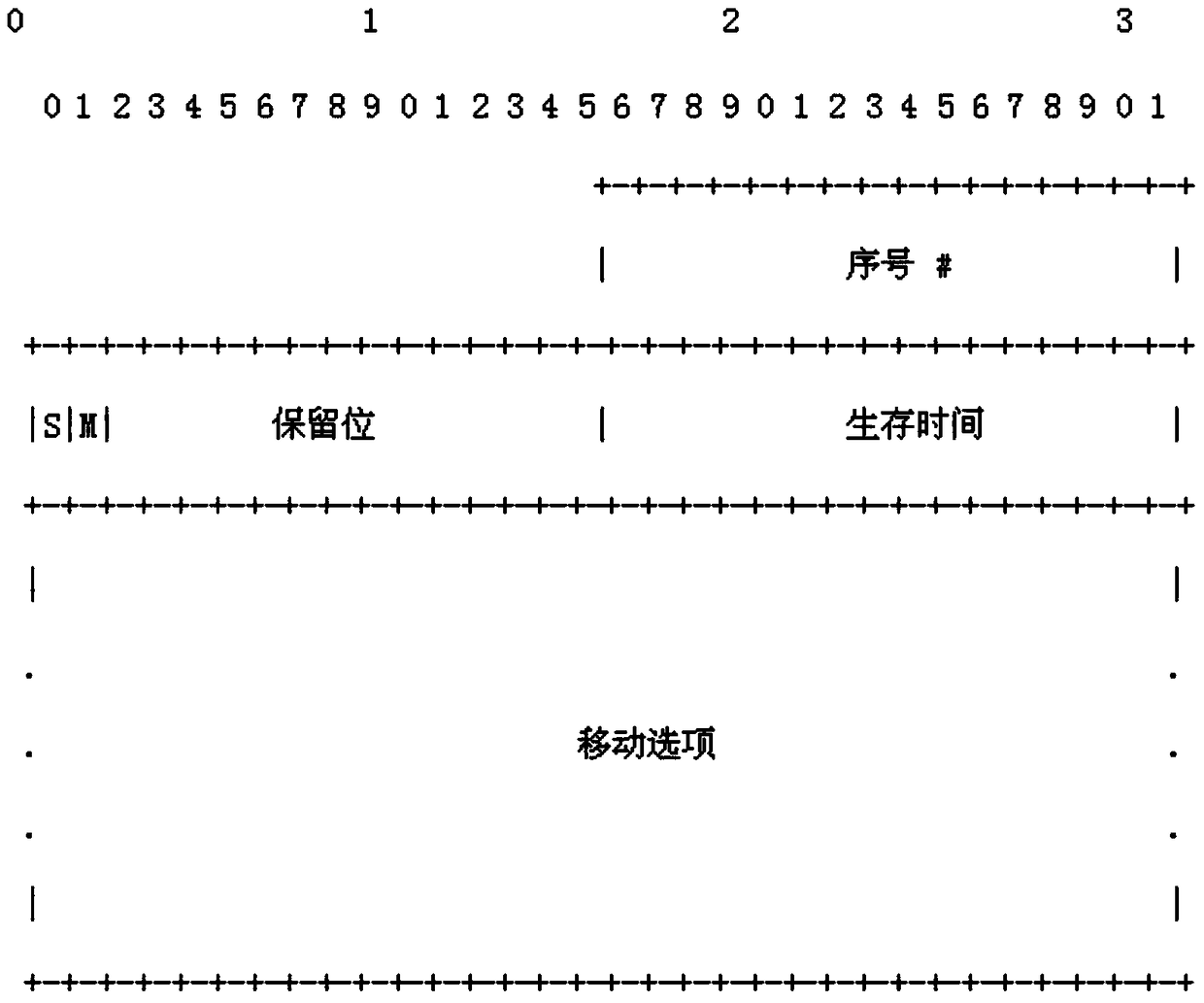 A pmipv6 routing optimization method and system supporting mobile multicast