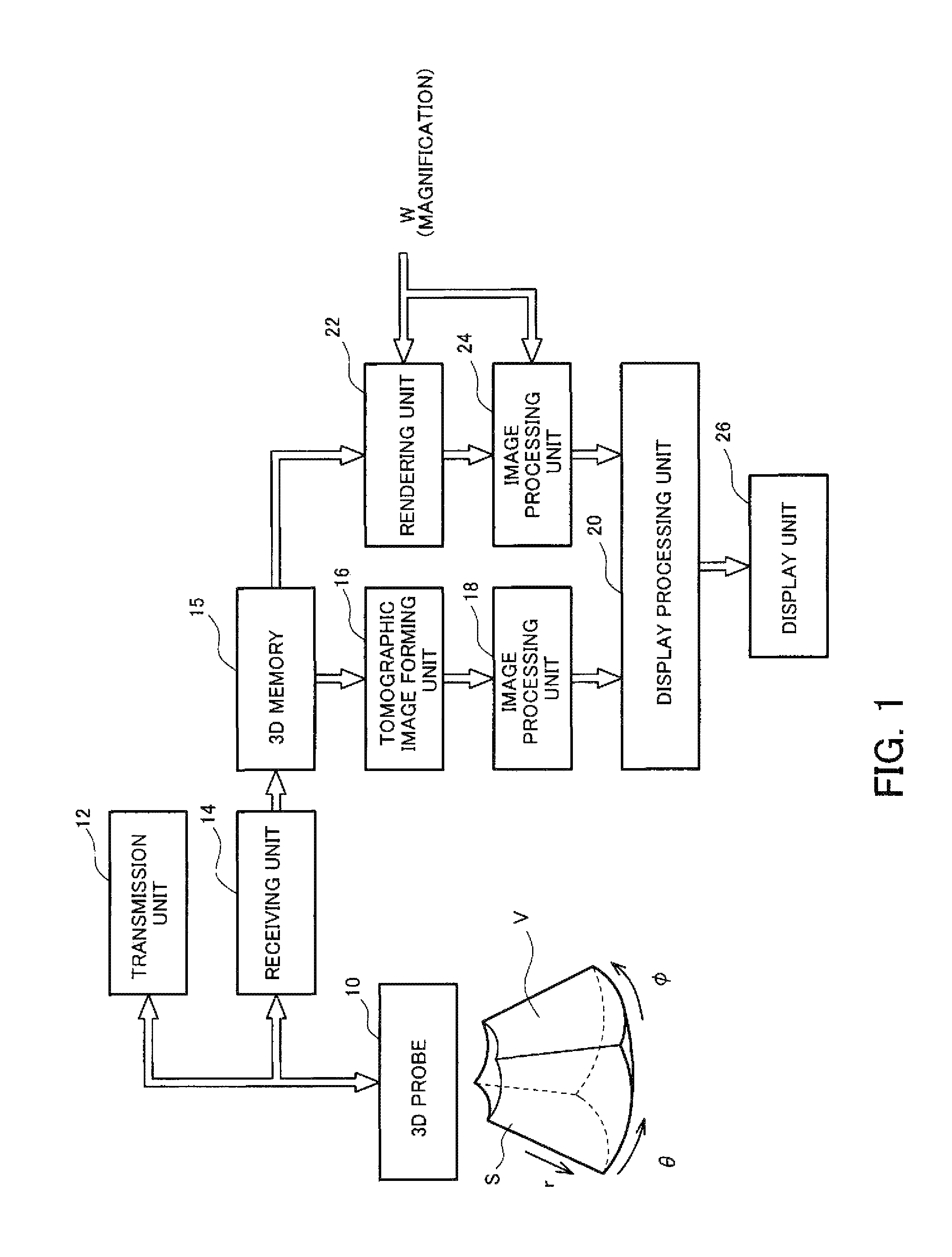 Ultrasonic image processing with directional interpolation in order to increase the resolution of an image