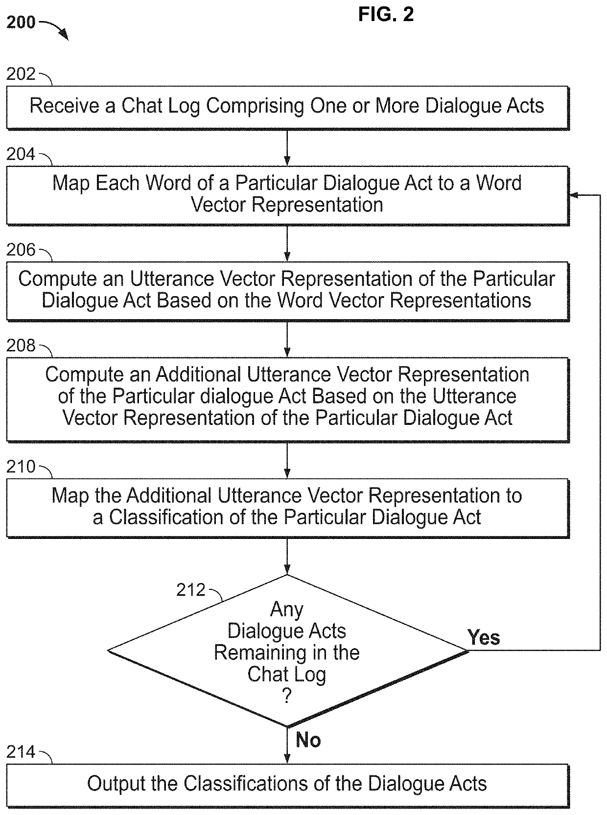 Dialogue act classification in group chats with dag-lstms