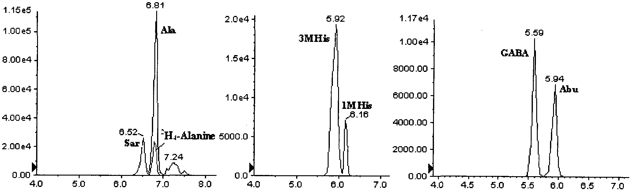 A simultaneous quantitative detection method of 30 amino acids and a preparation method thereof