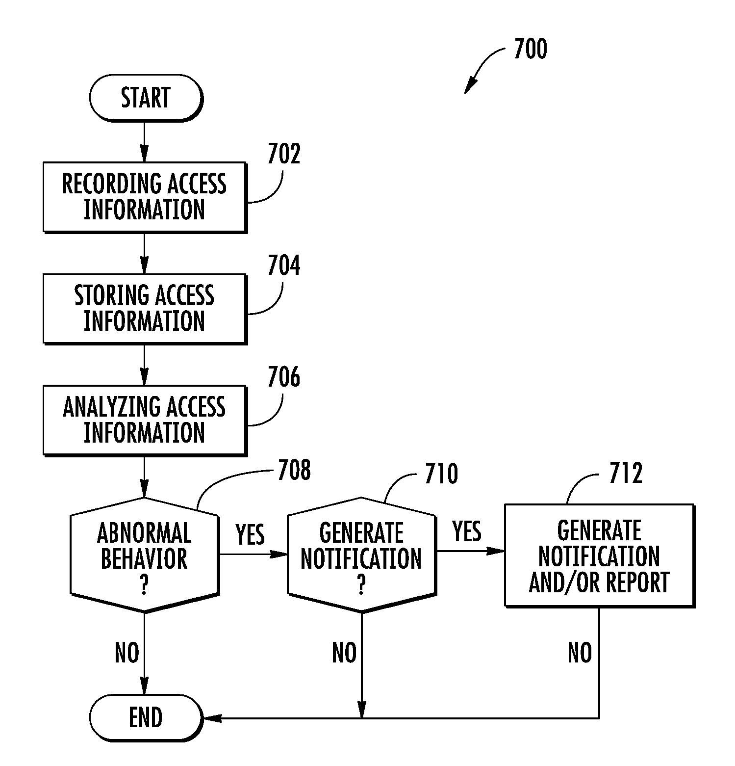 Associated with abnormal application-specific activity monitoring in a computing network