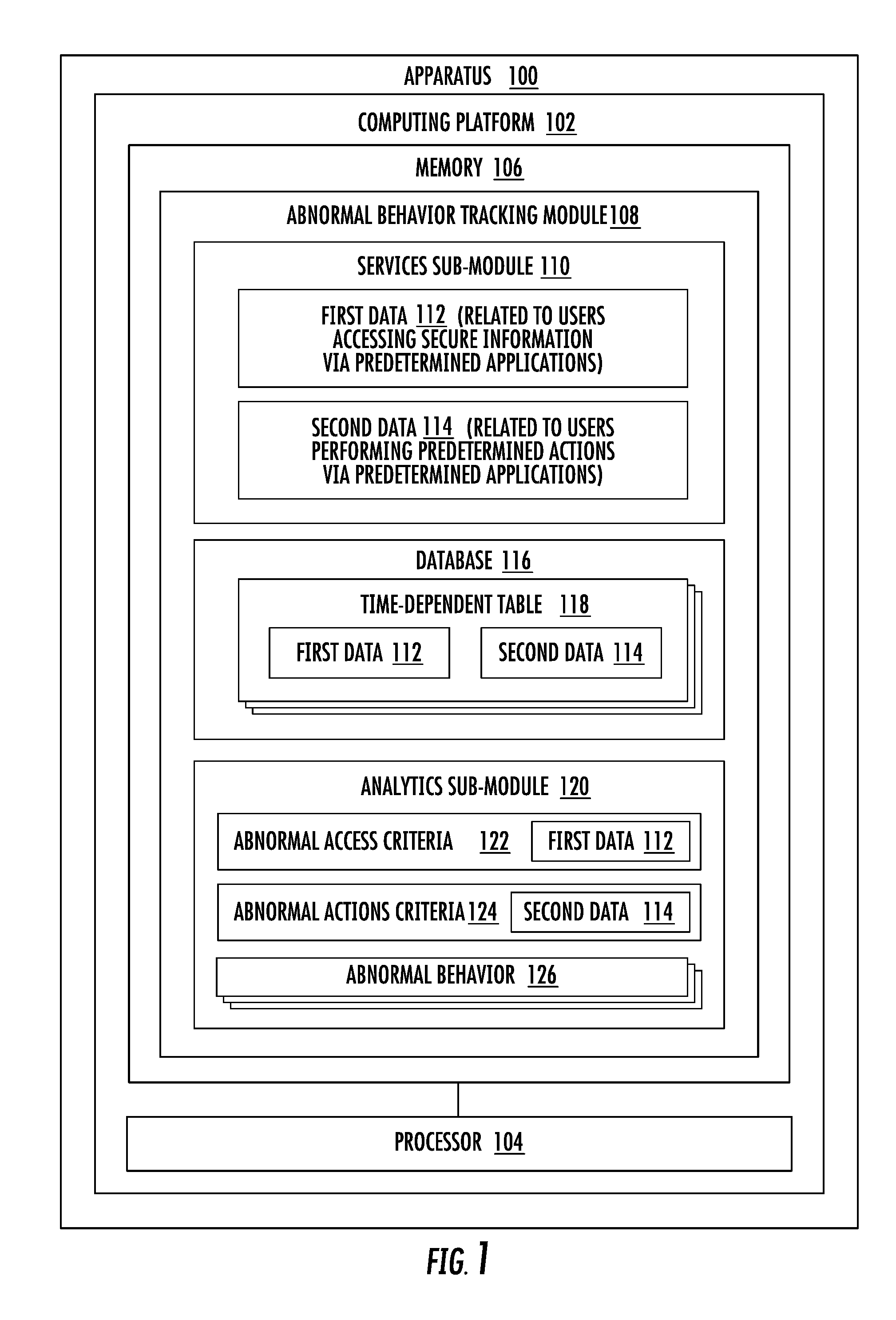 Associated with abnormal application-specific activity monitoring in a computing network