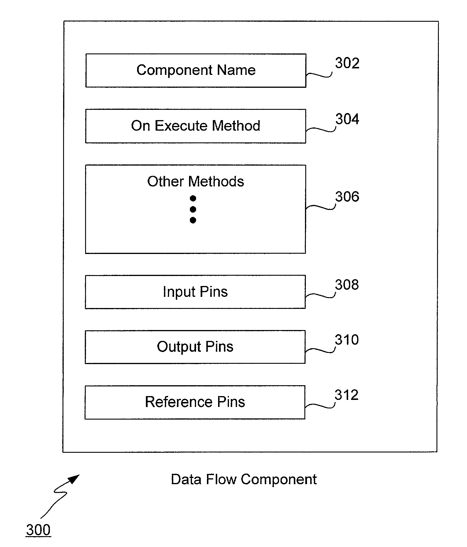Real-time control system development tool with input pins providing values used by component during execution
