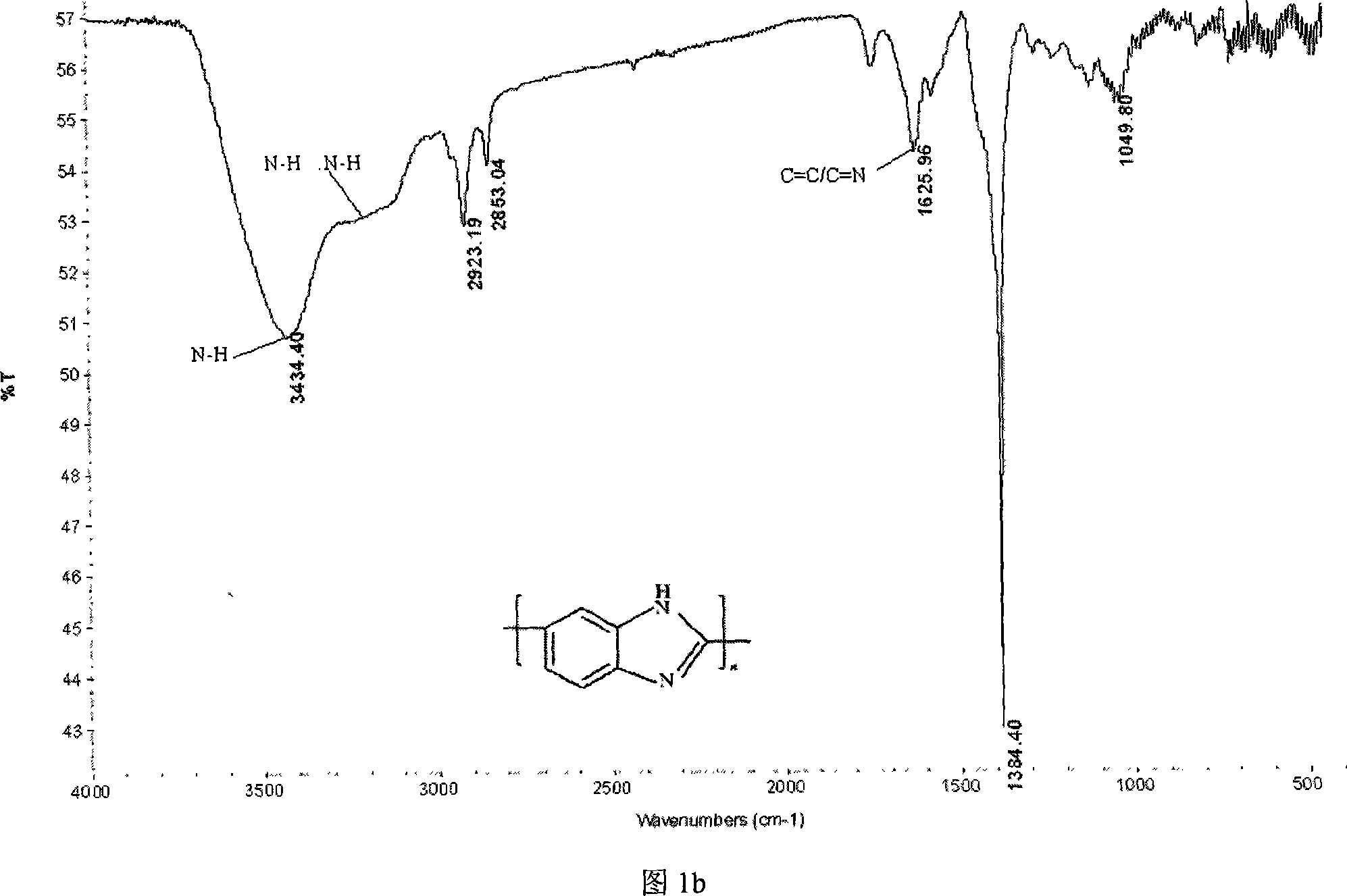 Microwave synthesis of poly-2,2',5,5'-benzmidazole and poly-2,5-benzimidazole