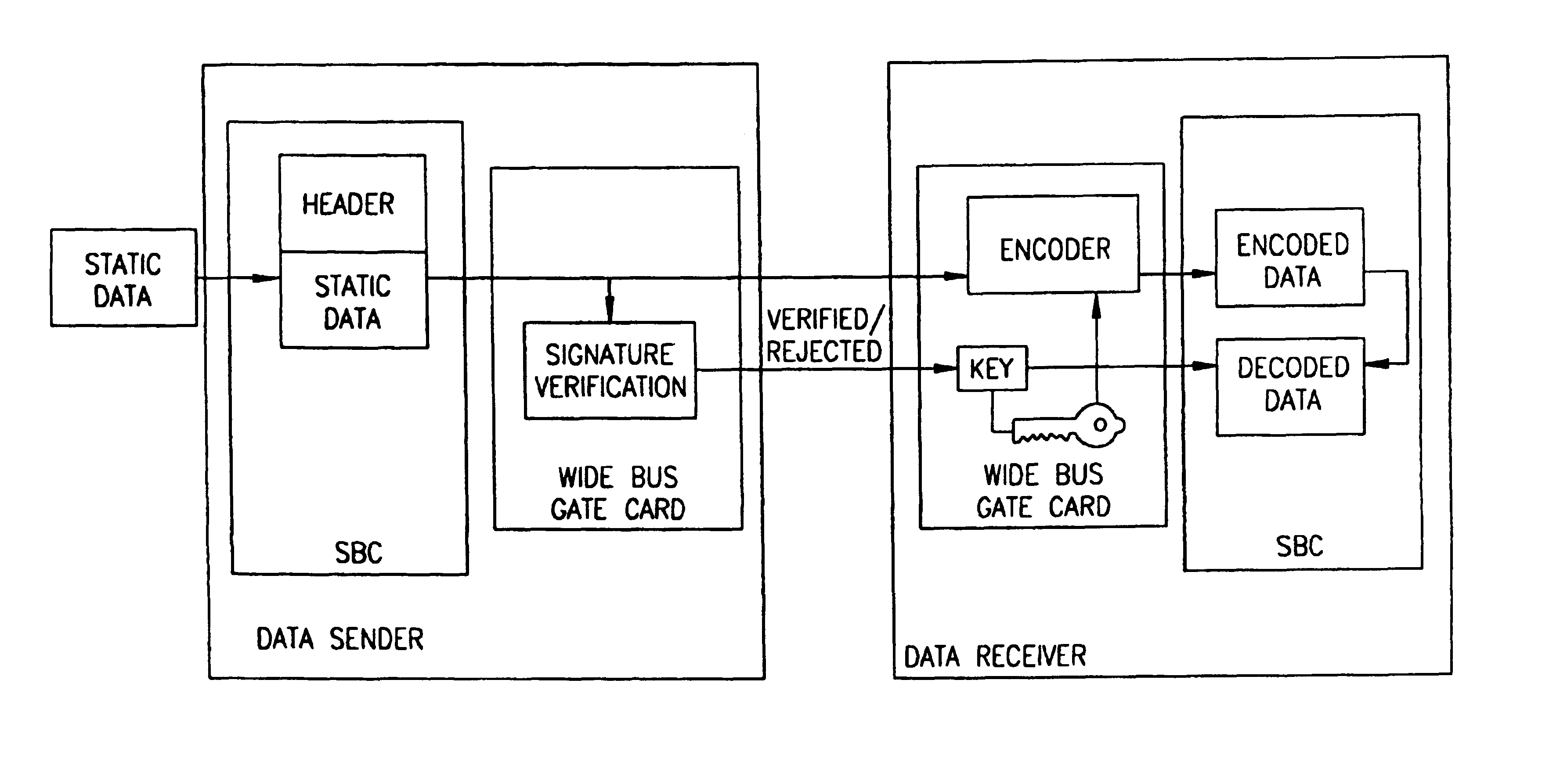 System and method for securing a computer communication network