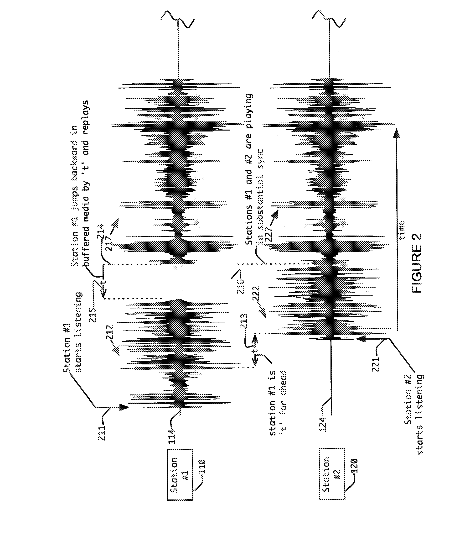 System and method to assist synchronization of distributed play out of content