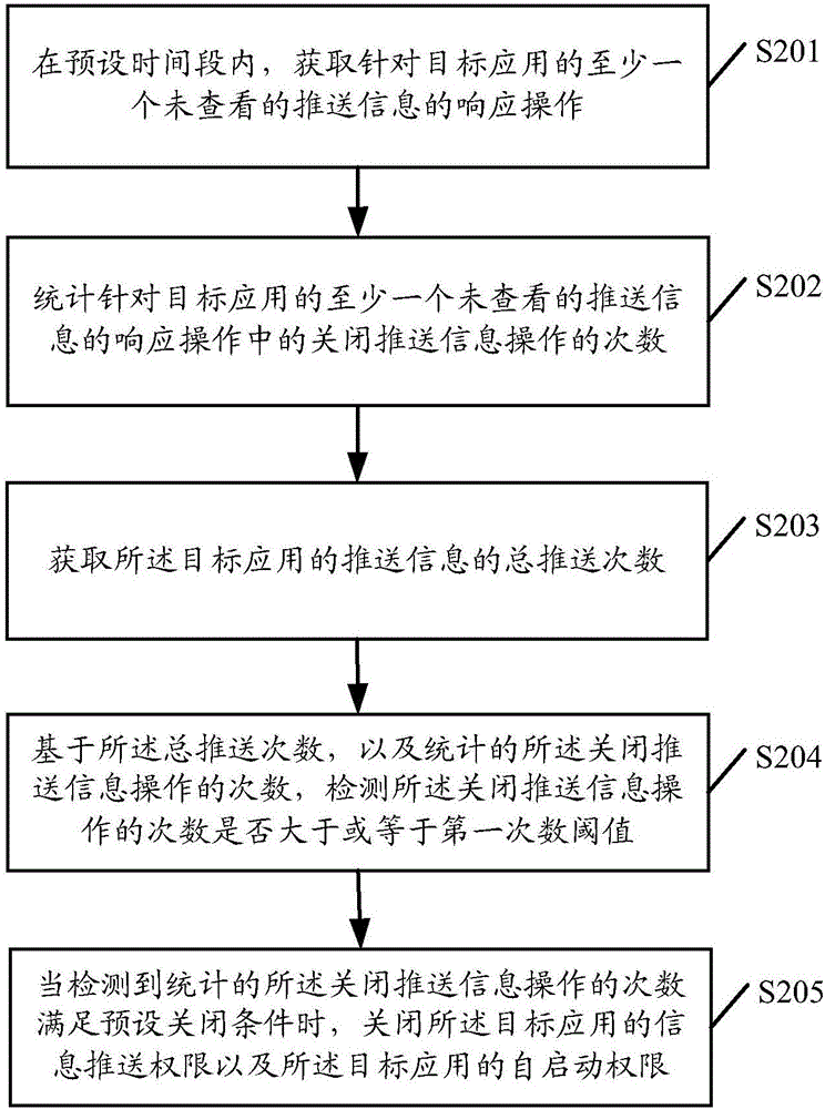 Method for setting information pushing permission and mobile terminal