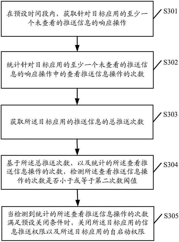 Method for setting information pushing permission and mobile terminal