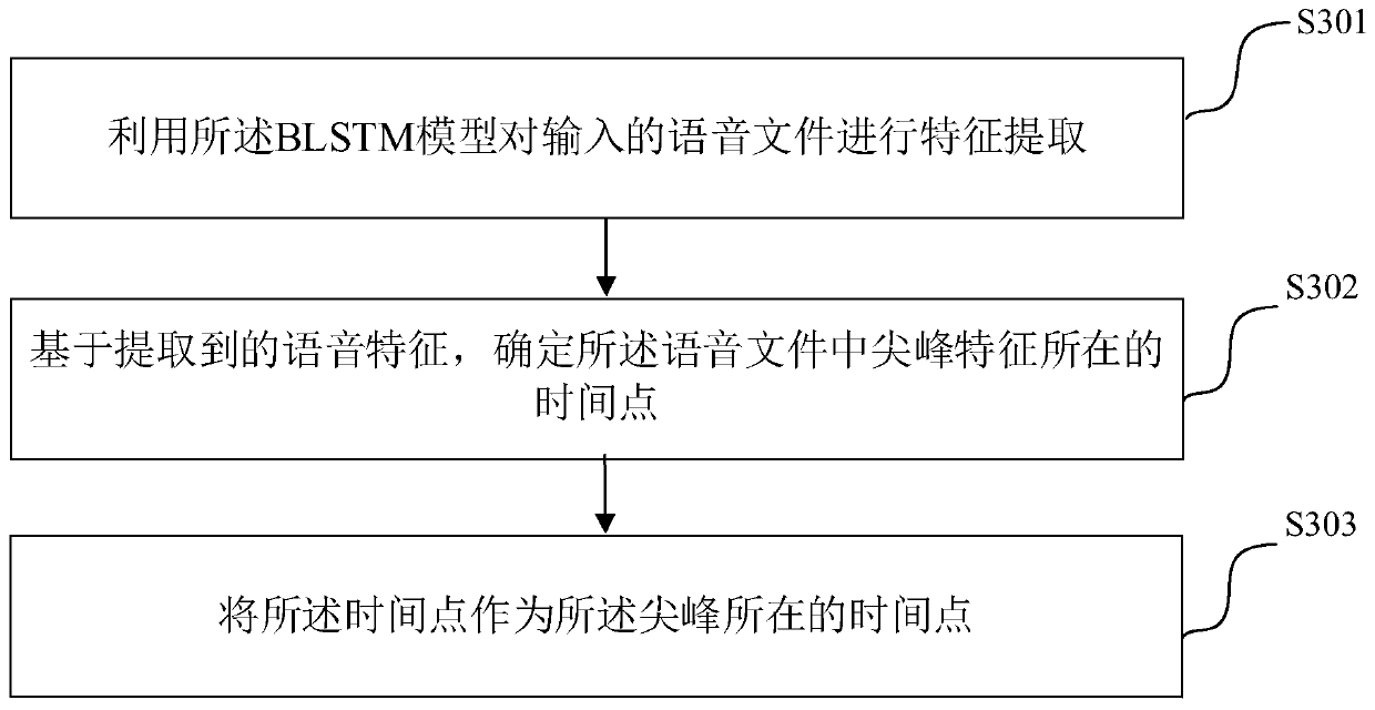 Acoustic network model training method and device and electronic equipment