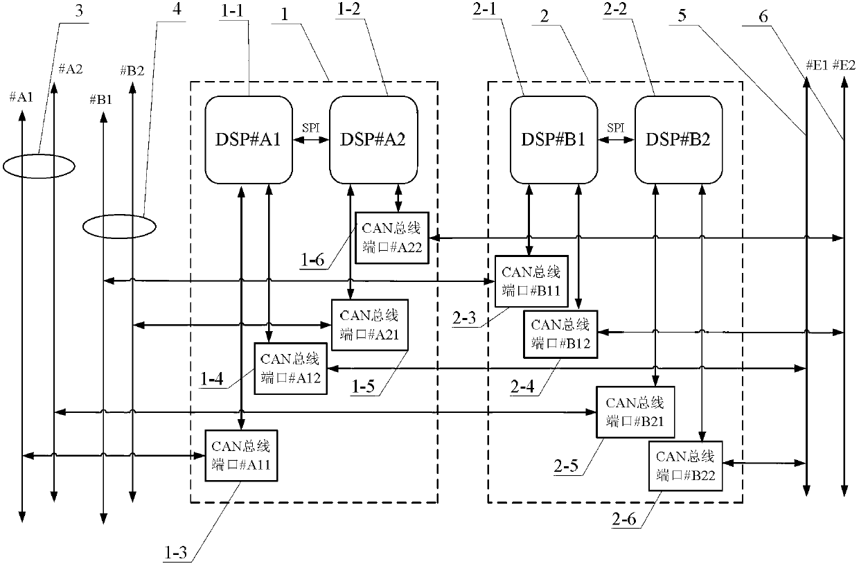 High-fault-tolerance controller area network (CAN) bus digital gateway based on double digital signal processors (DSPs)