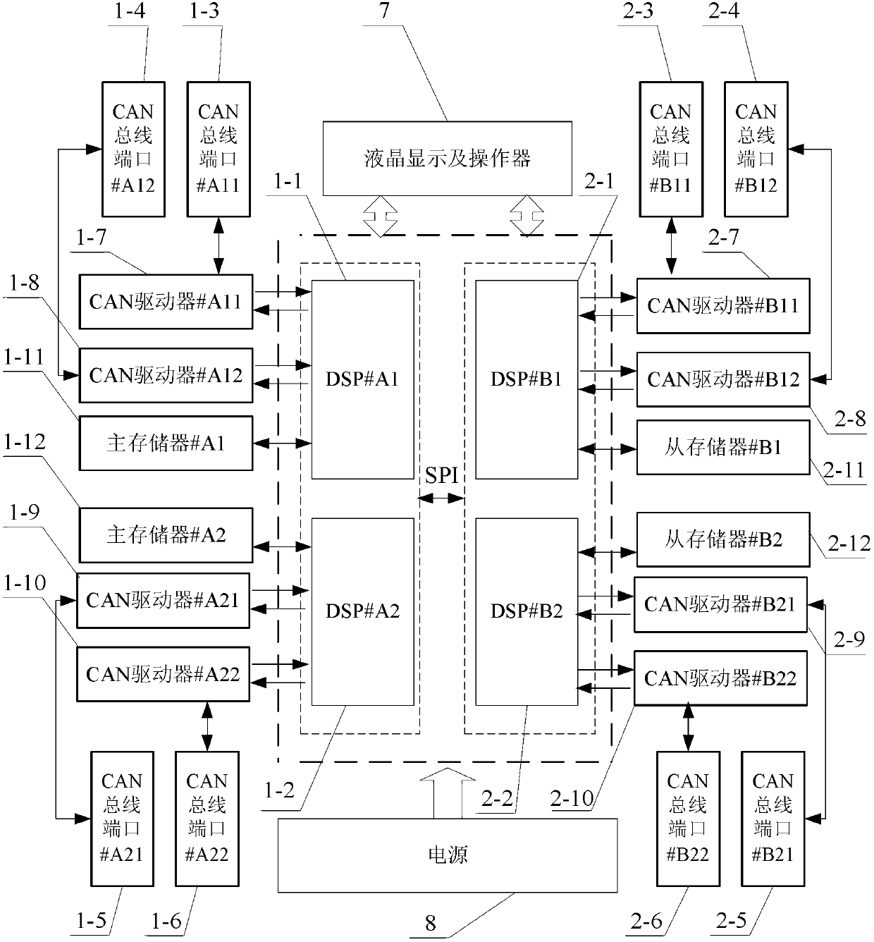 High-fault-tolerance controller area network (CAN) bus digital gateway based on double digital signal processors (DSPs)