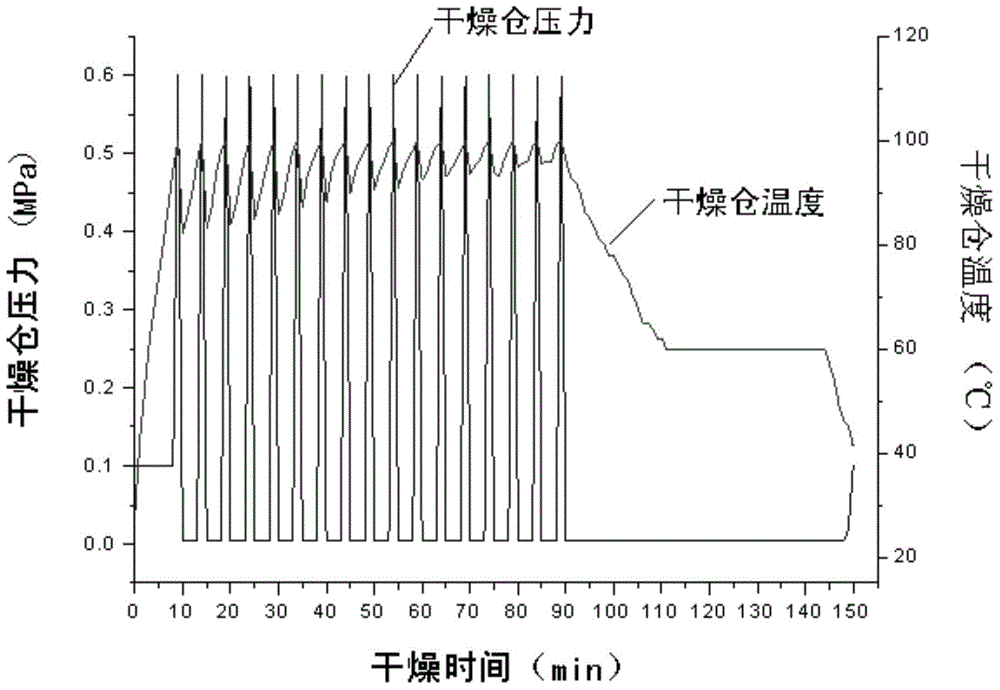 Flash drying method for fruits and vegetables through pulse pressure difference