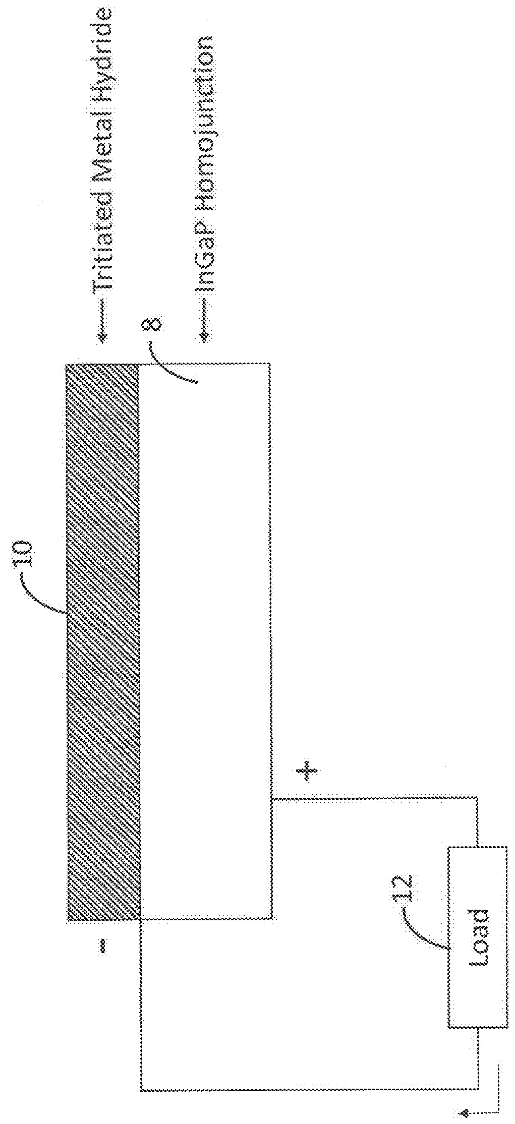 Semiconductor device for directly converting radioisotope emissions into electrical power