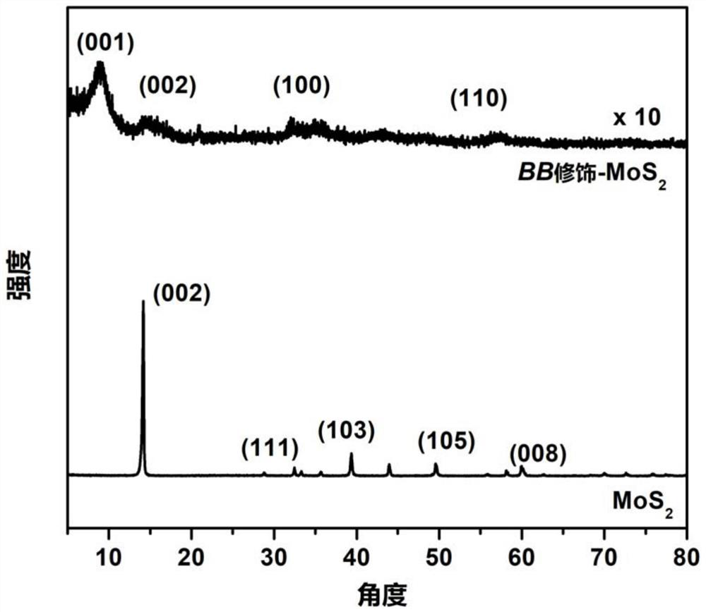 Diatomic boron modified molybdenum disulfide nano material and preparation method and application thereof