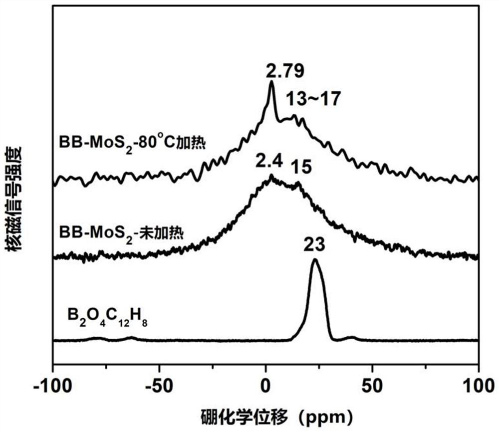 Diatomic boron modified molybdenum disulfide nano material and preparation method and application thereof