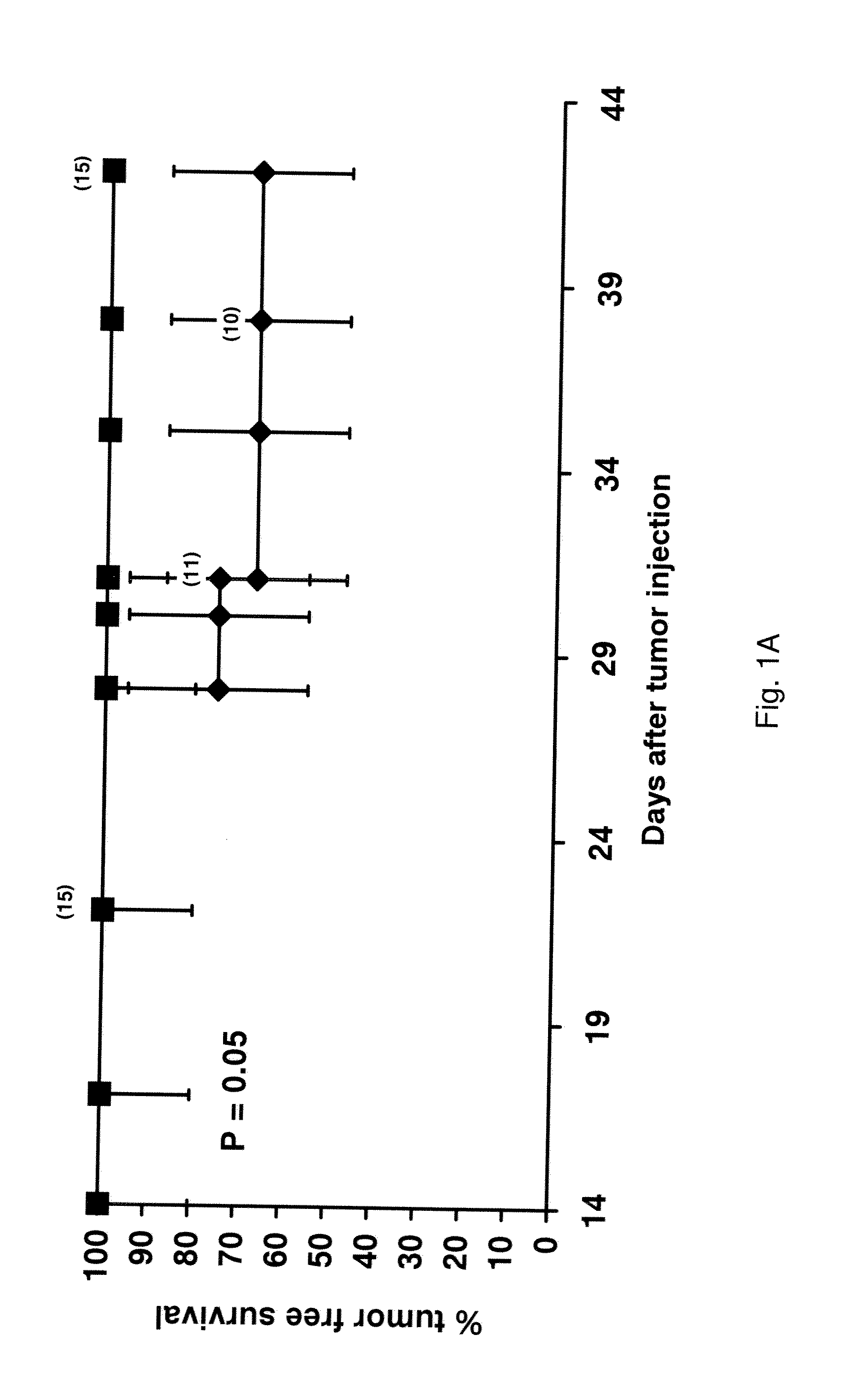 Combinations of receptor tyrosine kinase inhibitor with an a1-acidic glycoprotein binding compound