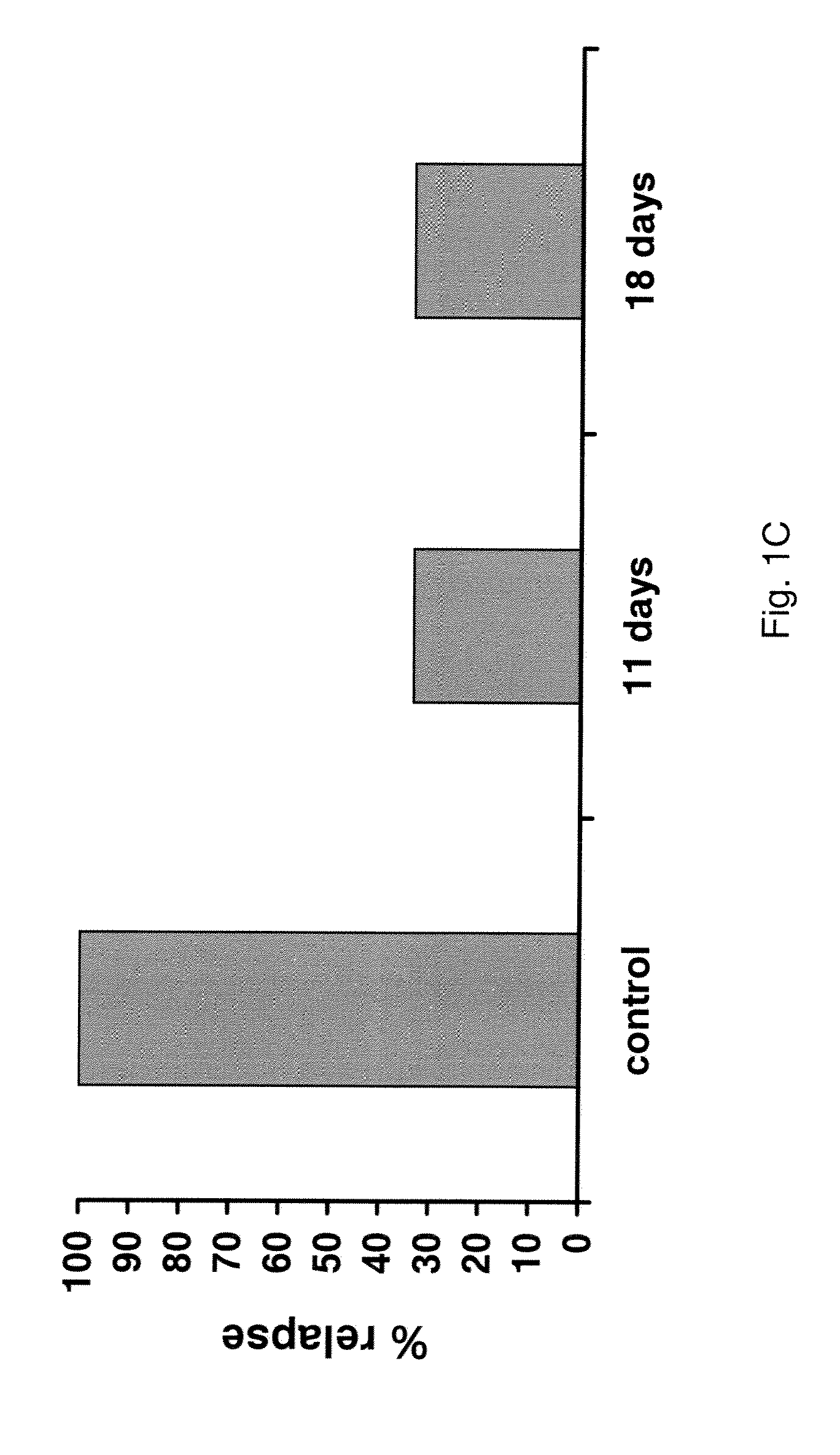Combinations of receptor tyrosine kinase inhibitor with an a1-acidic glycoprotein binding compound