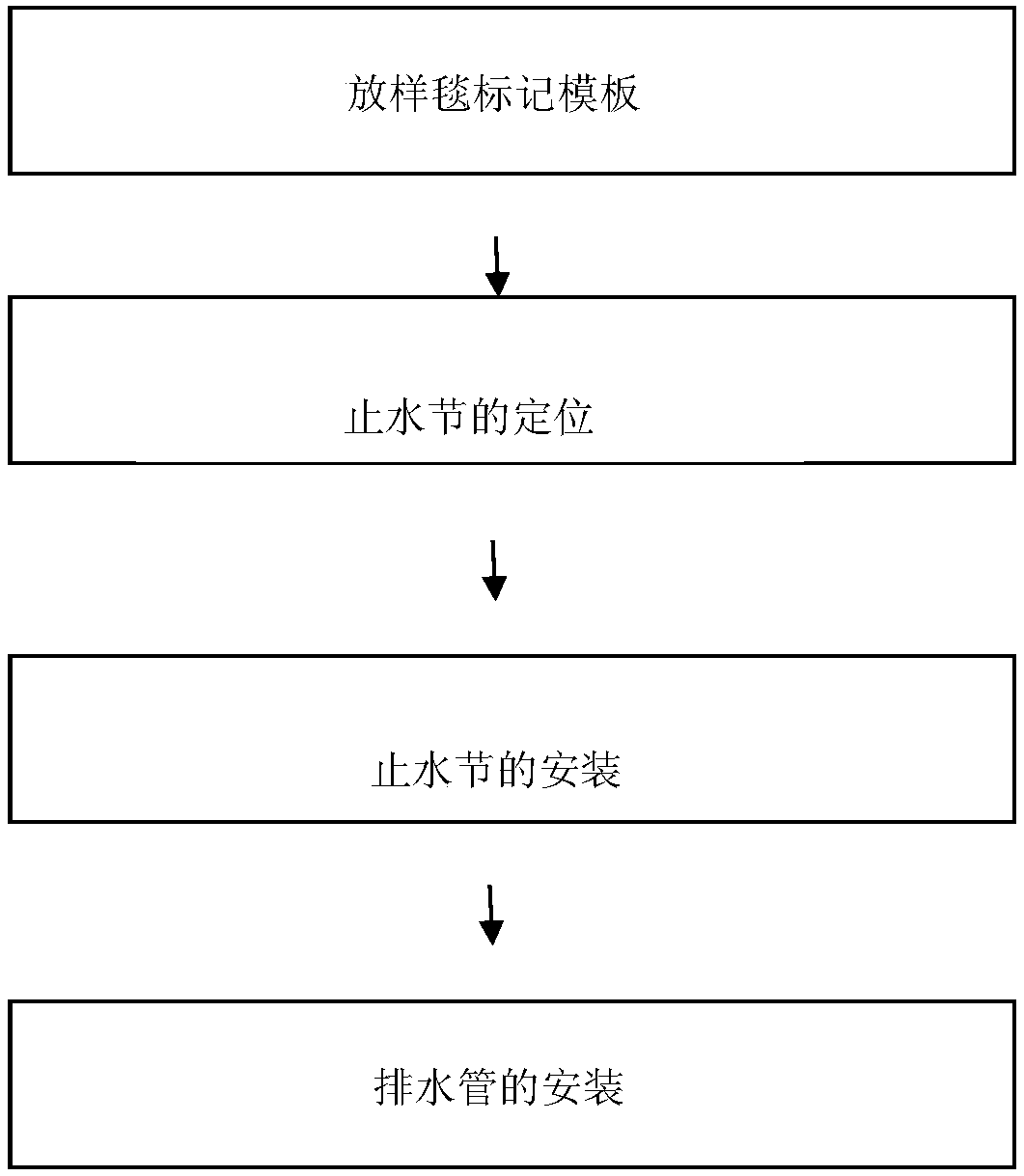 Method for installing building pipelines