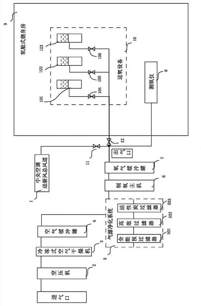 Oxygen cabin type gym air-conditioning system and working method thereof